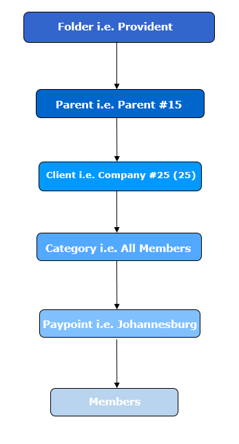 Everest.NET - Overview_html_d62cf62f29aad0ee.png