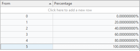Vesting Tables_html_bd305c96d5e269eb.png
